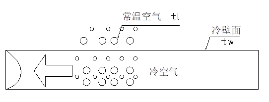 全熱交換器新風系統--結露對策篇(圖3)