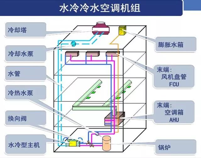 水冷冷水空調機組20221218161351.jpg