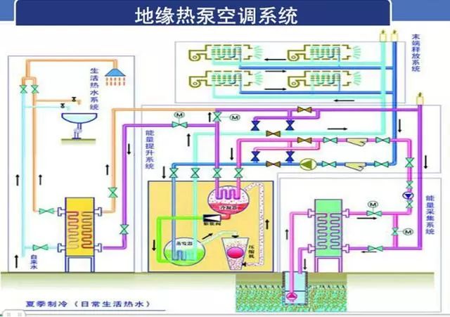 地源熱泵空調系統_20221218161520.jpg