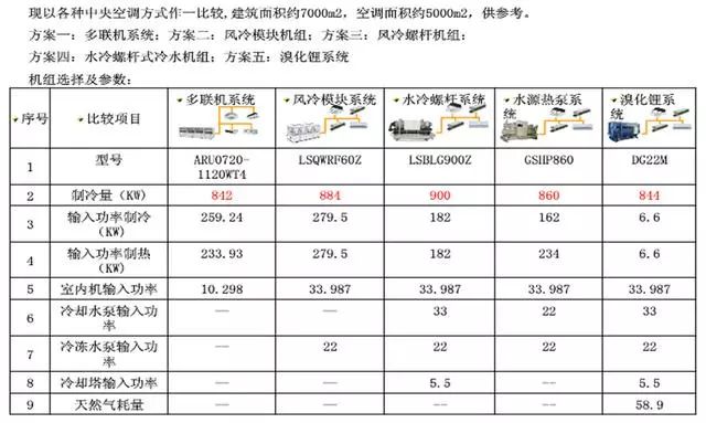 中央空調系統輸入功率比較_20221218161550.jpg